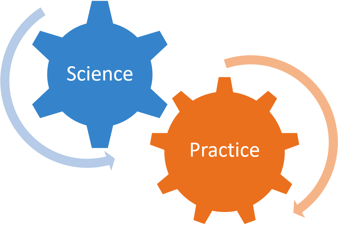 science and practice gears co-rotating